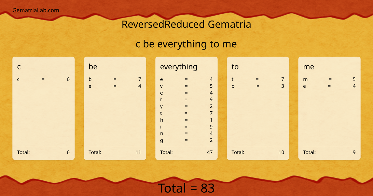 c be everything to me in reversedReduced Gematria